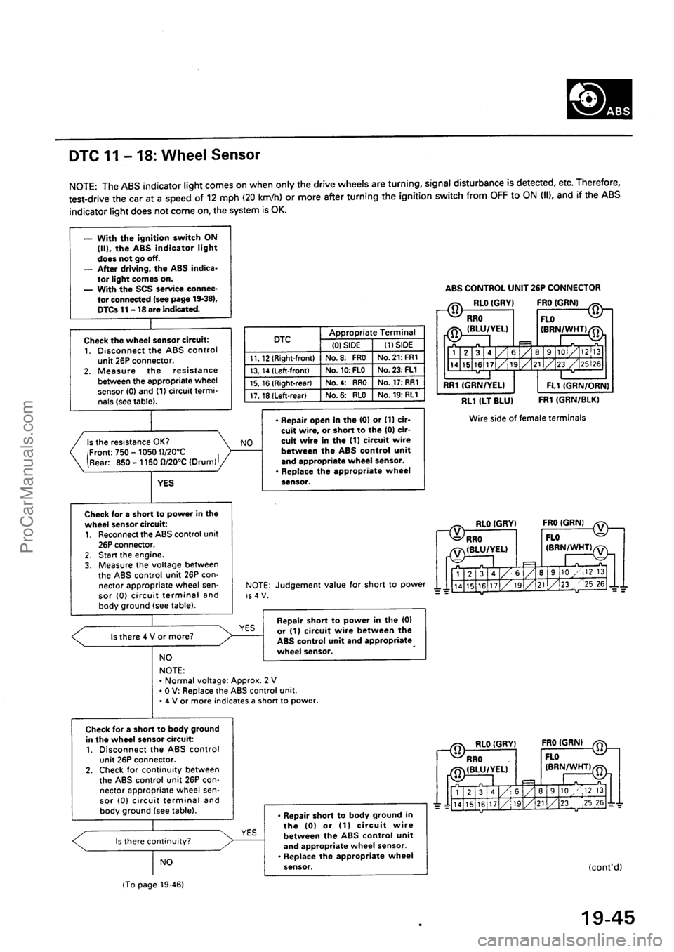 ACURA INTEGRA 1990 Service Repair Manual ProCarManuals.com ACURA INTEGRA 1990 Service Repair Manual ProCarManuals.com
