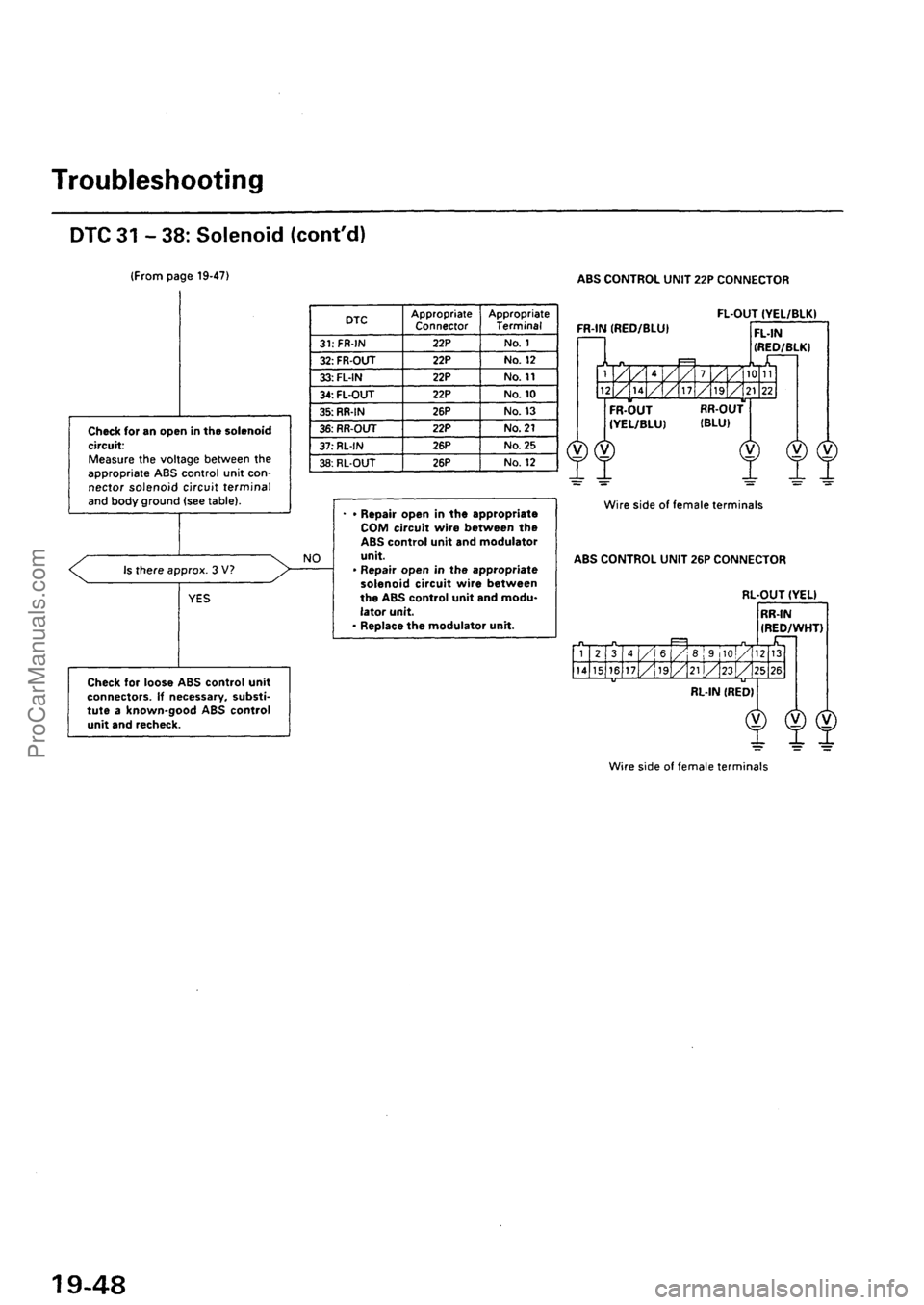 ACURA INTEGRA 1990 Service Repair Manual ProCarManuals.com ACURA INTEGRA 1990 Service Repair Manual ProCarManuals.com