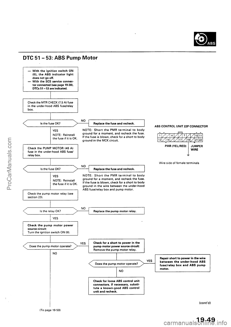 ACURA INTEGRA 1990 Service Repair Manual ProCarManuals.com ACURA INTEGRA 1990 Service Repair Manual ProCarManuals.com