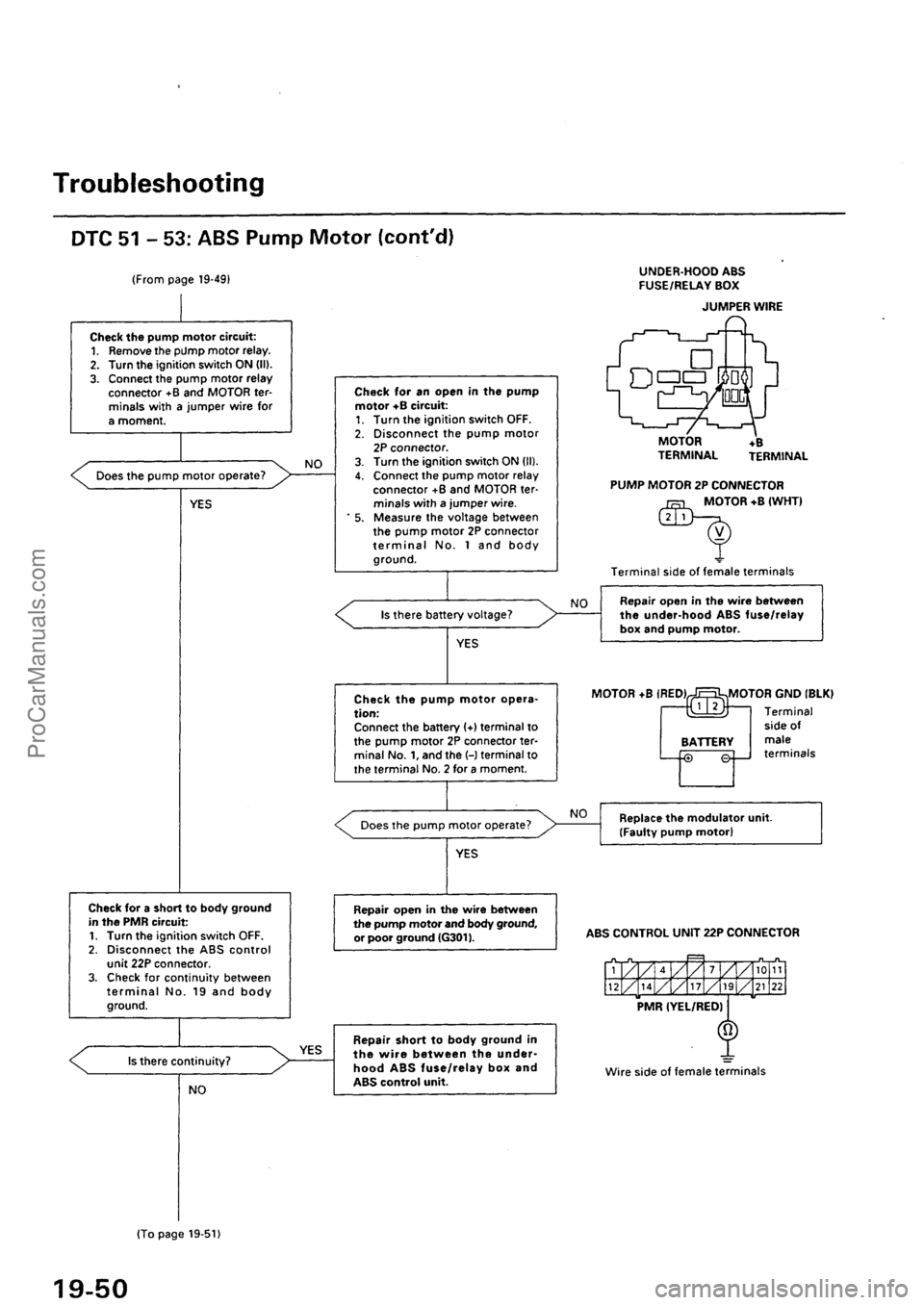 ACURA INTEGRA 1990 Service Repair Manual ProCarManuals.com ACURA INTEGRA 1990 Service Repair Manual ProCarManuals.com