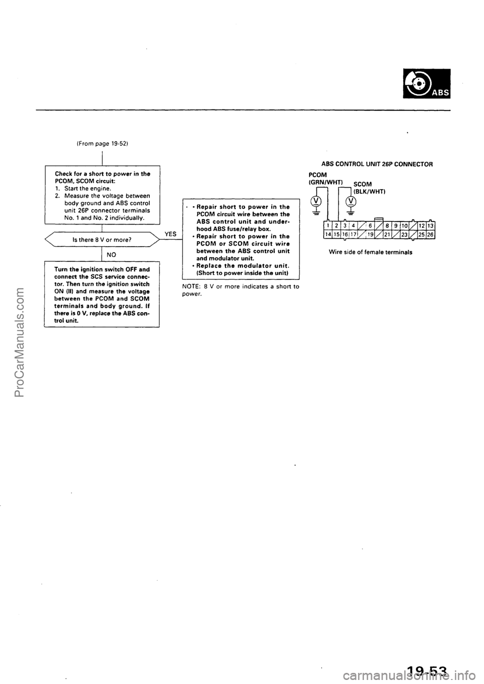 ACURA INTEGRA 1990 Service Repair Manual ProCarManuals.com ACURA INTEGRA 1990 Service Repair Manual ProCarManuals.com