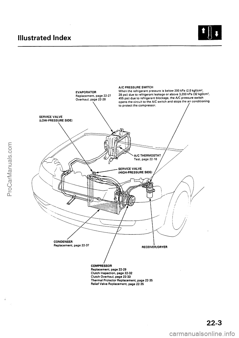ACURA INTEGRA 1990  Service Repair Manual ProCarManuals.com 