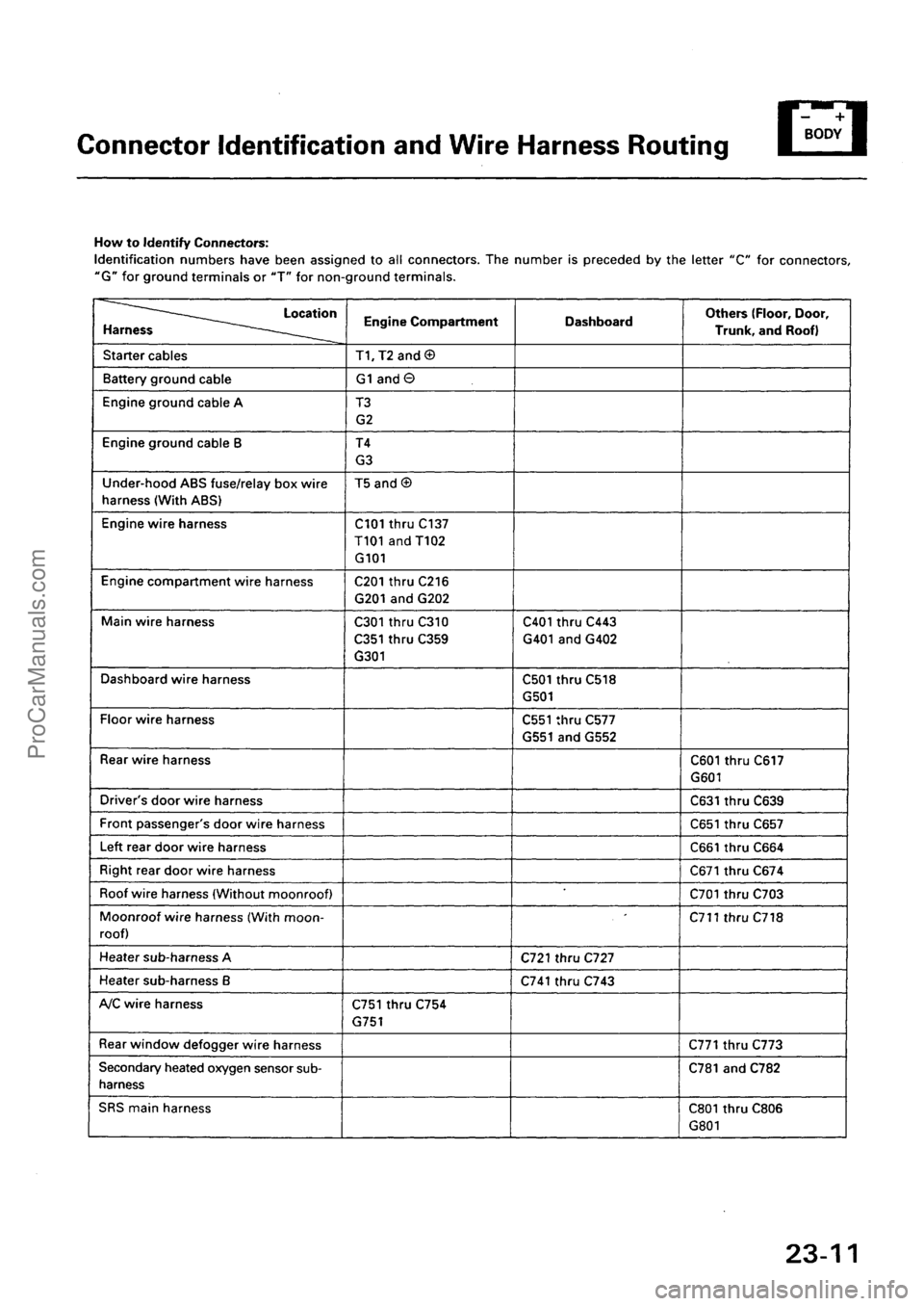 ACURA INTEGRA 1990  Service Repair Manual ProCarManuals.com 