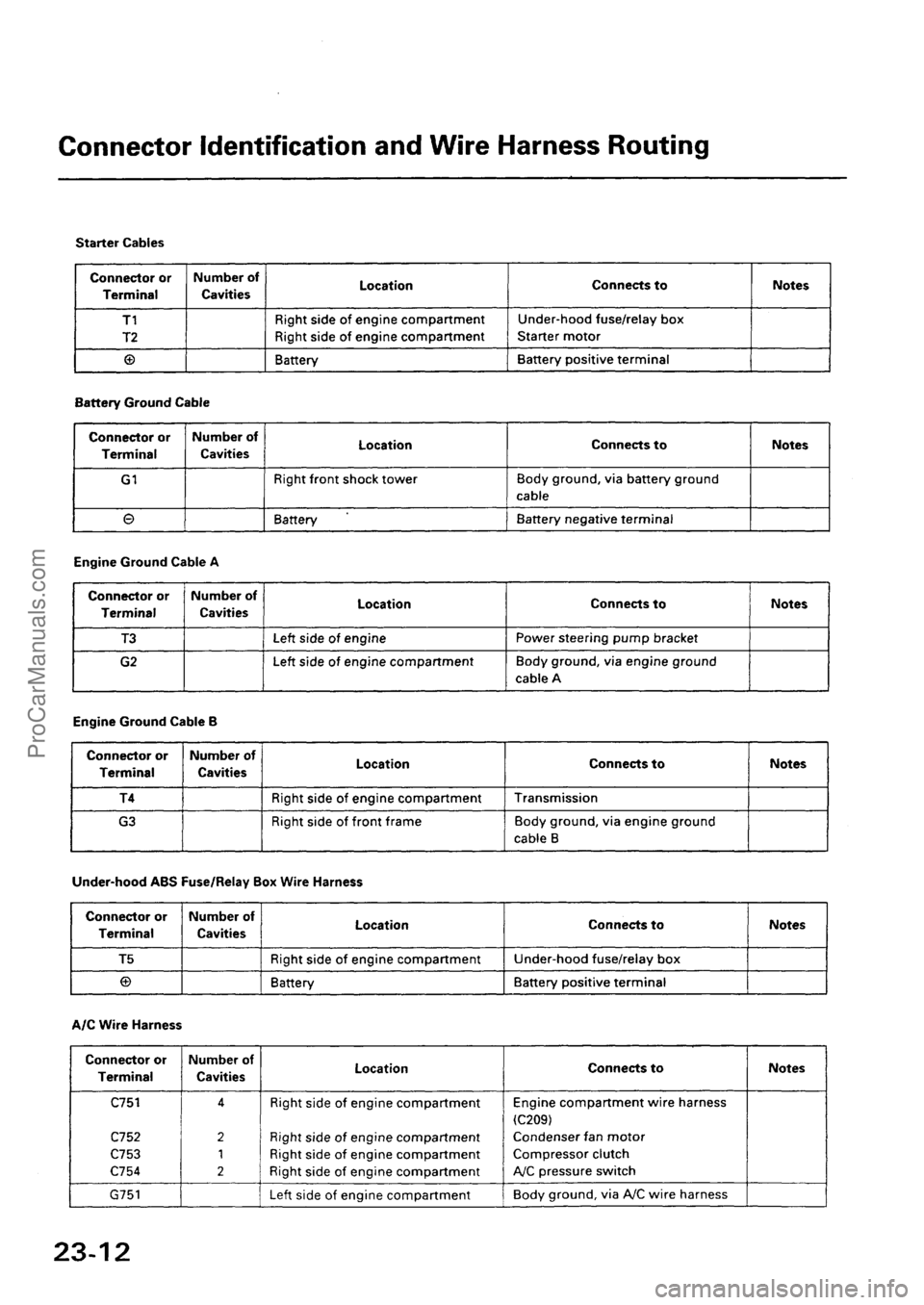 ACURA INTEGRA 1990  Service Repair Manual ProCarManuals.com 