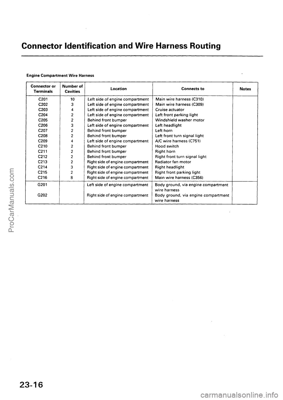 ACURA INTEGRA 1990  Service Repair Manual ProCarManuals.com 