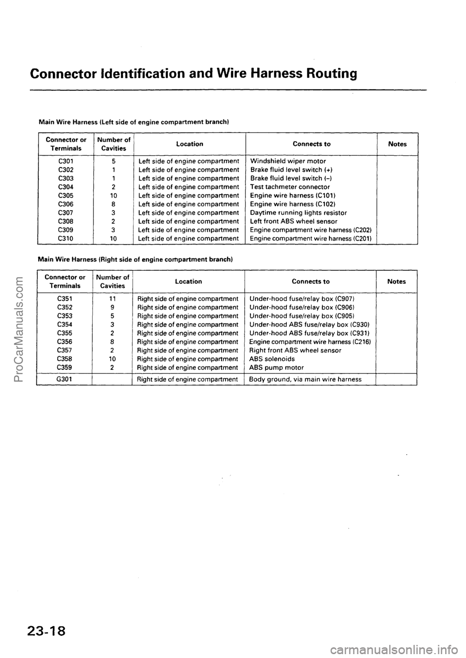 ACURA INTEGRA 1990  Service Repair Manual ProCarManuals.com 