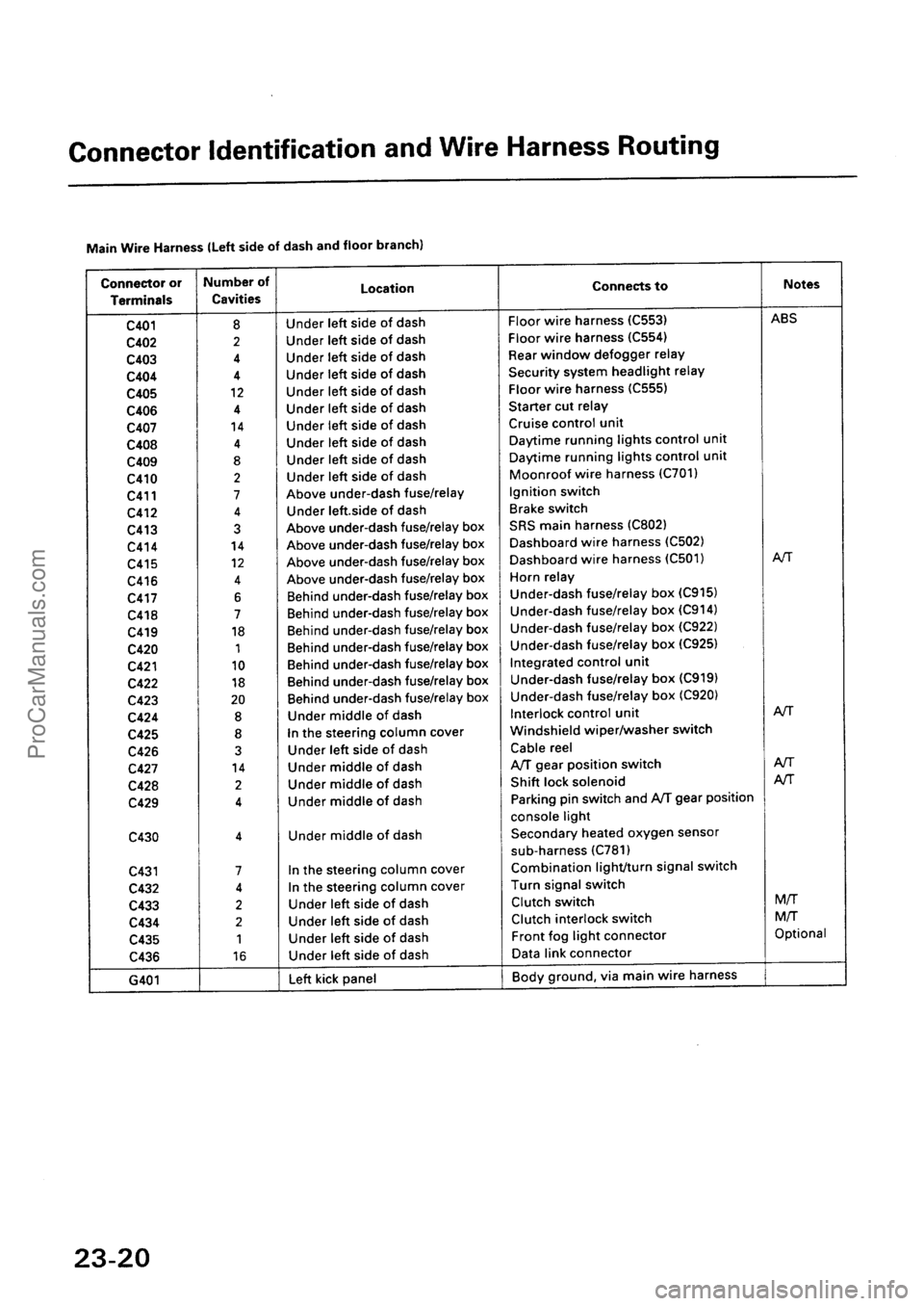 ACURA INTEGRA 1990  Service Repair Manual ProCarManuals.com 