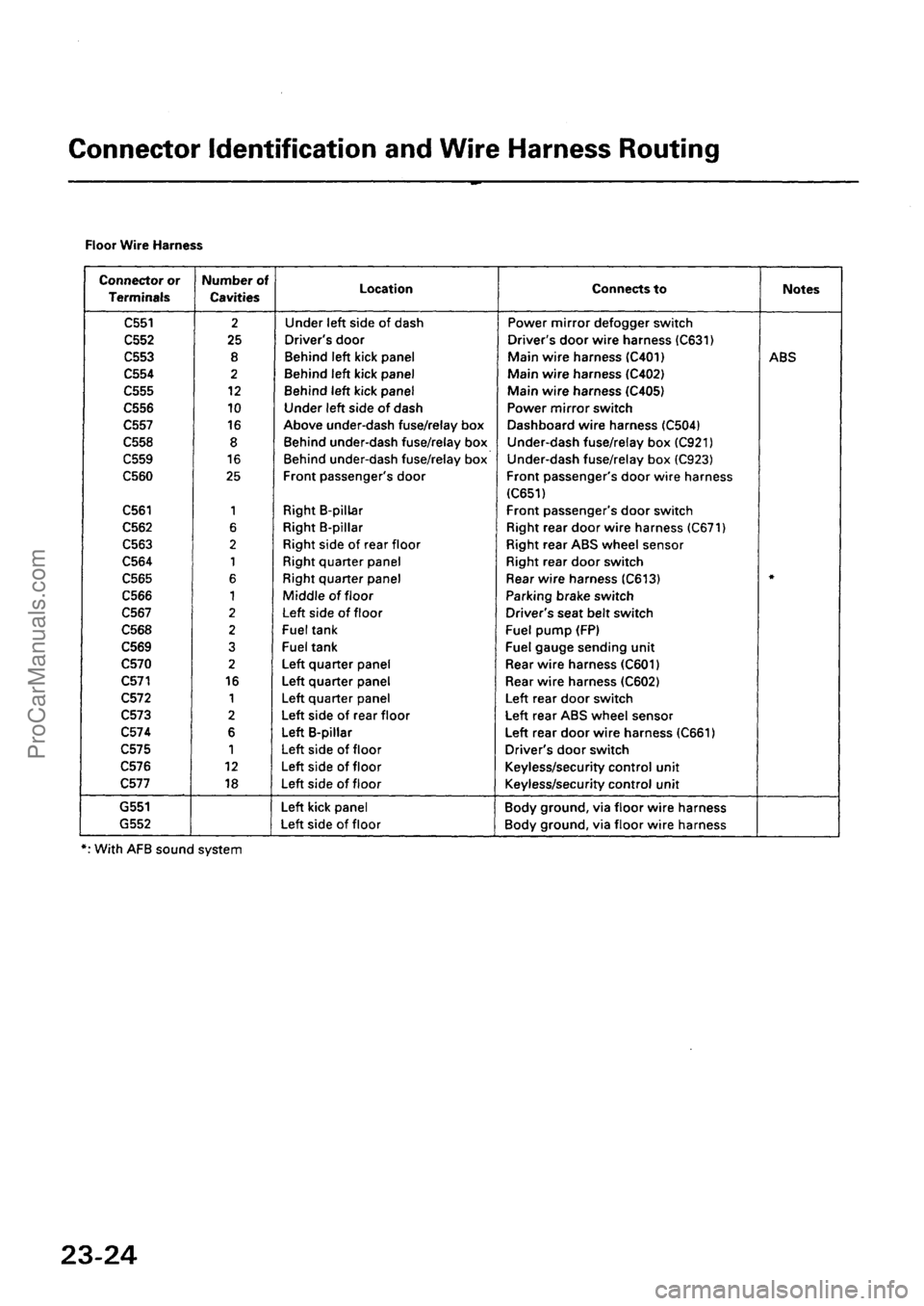 ACURA INTEGRA 1990  Service Repair Manual ProCarManuals.com 