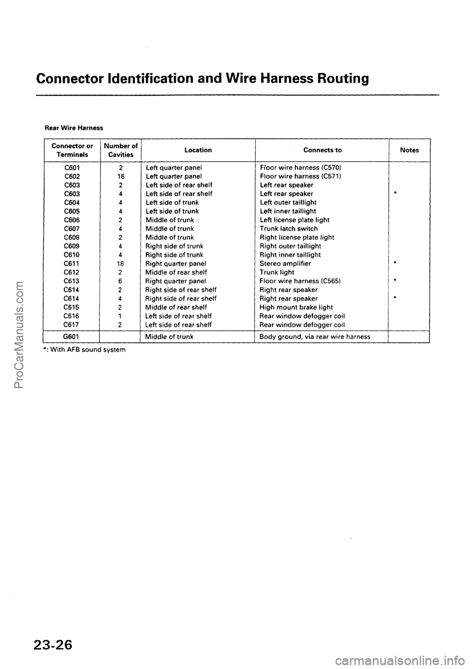ACURA INTEGRA 1990  Service Repair Manual ProCarManuals.com 