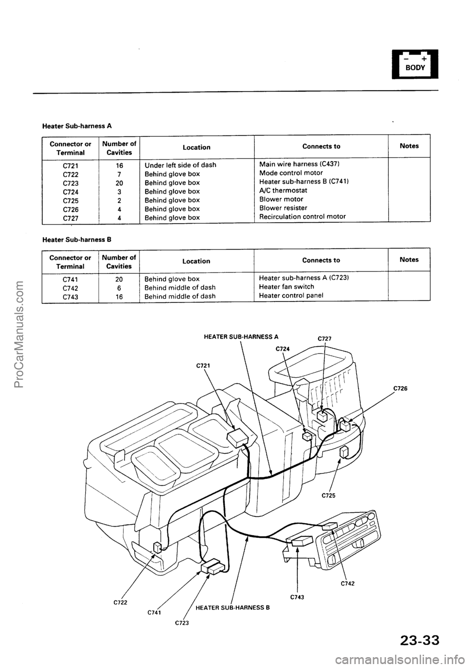 ACURA INTEGRA 1990  Service Repair Manual ProCarManuals.com 