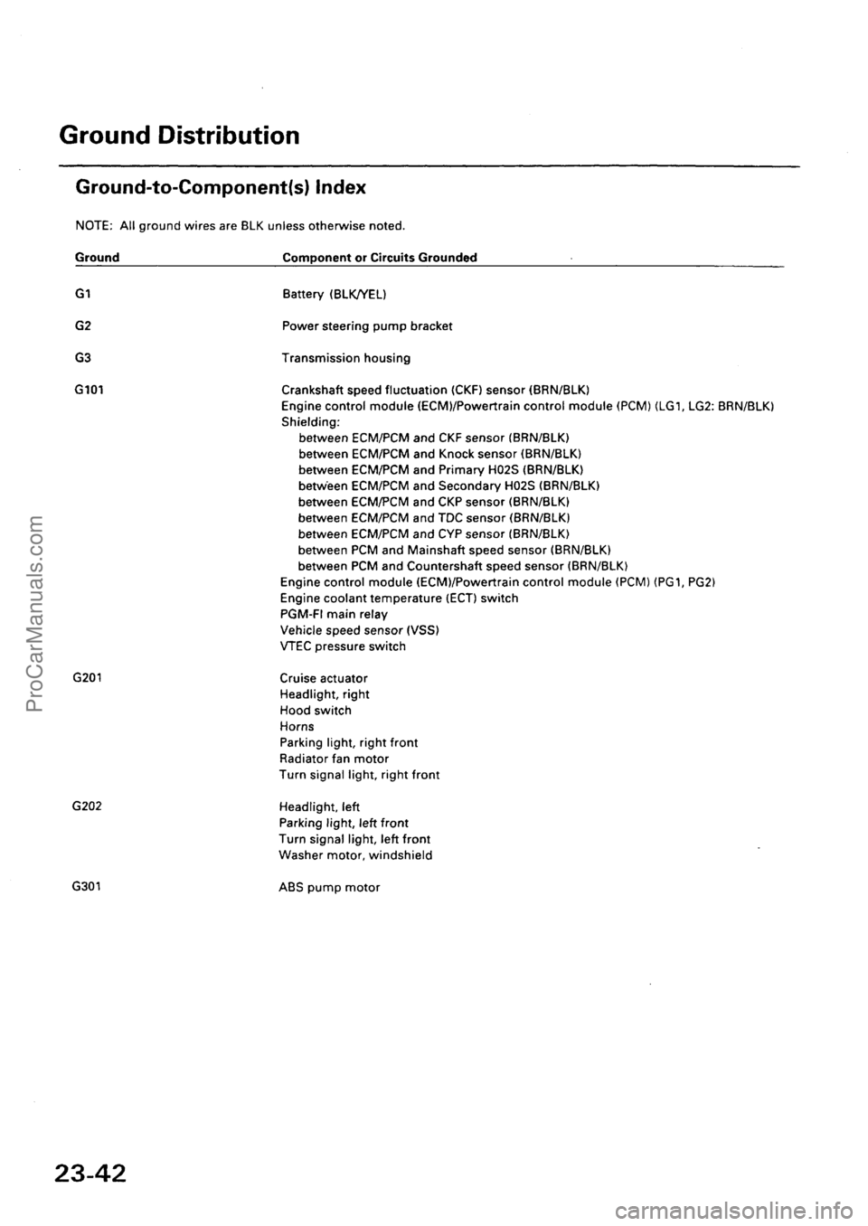 ACURA INTEGRA 1990  Service Repair Manual ProCarManuals.com 