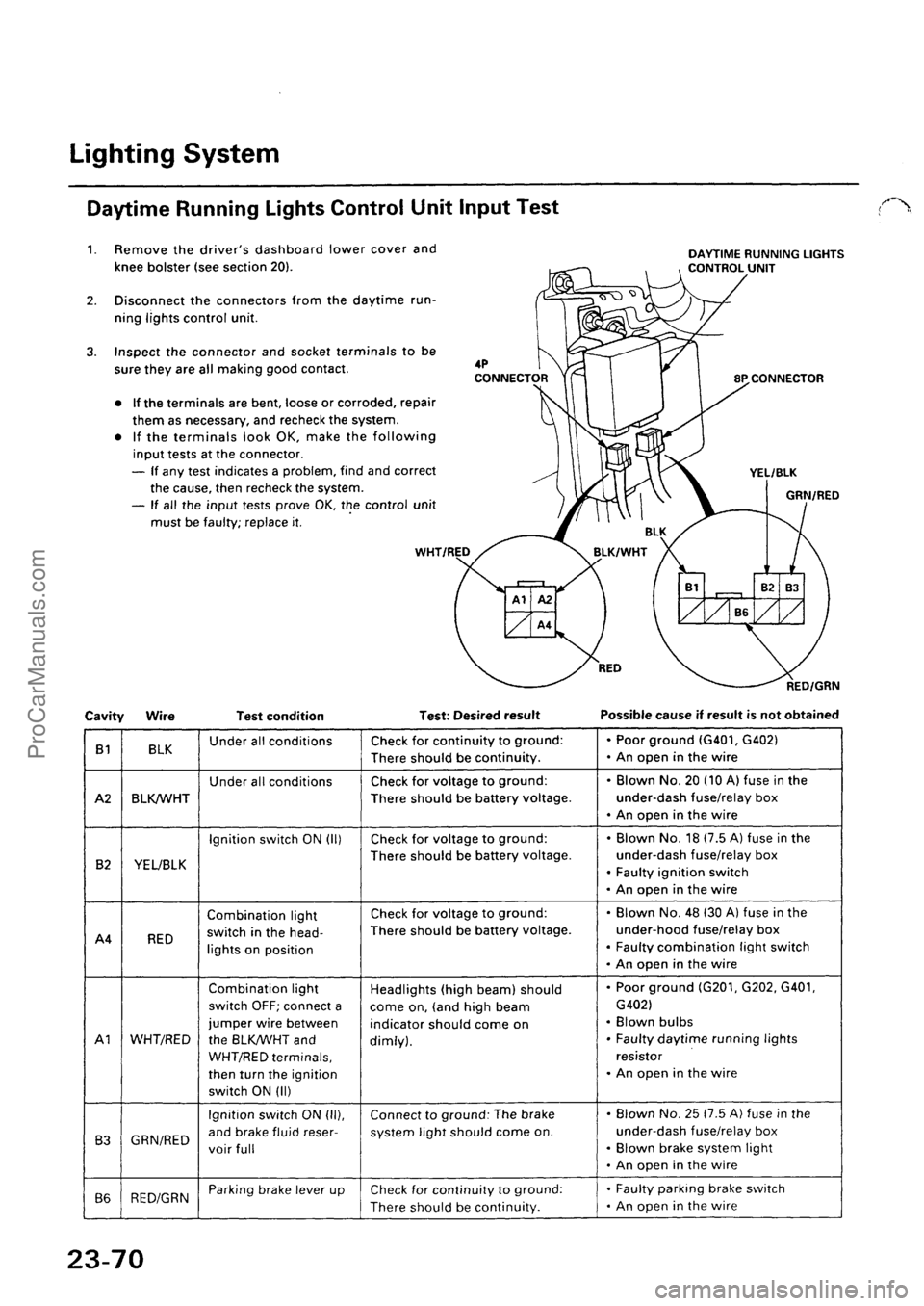 ACURA INTEGRA 1990  Service Repair Manual ProCarManuals.com 
