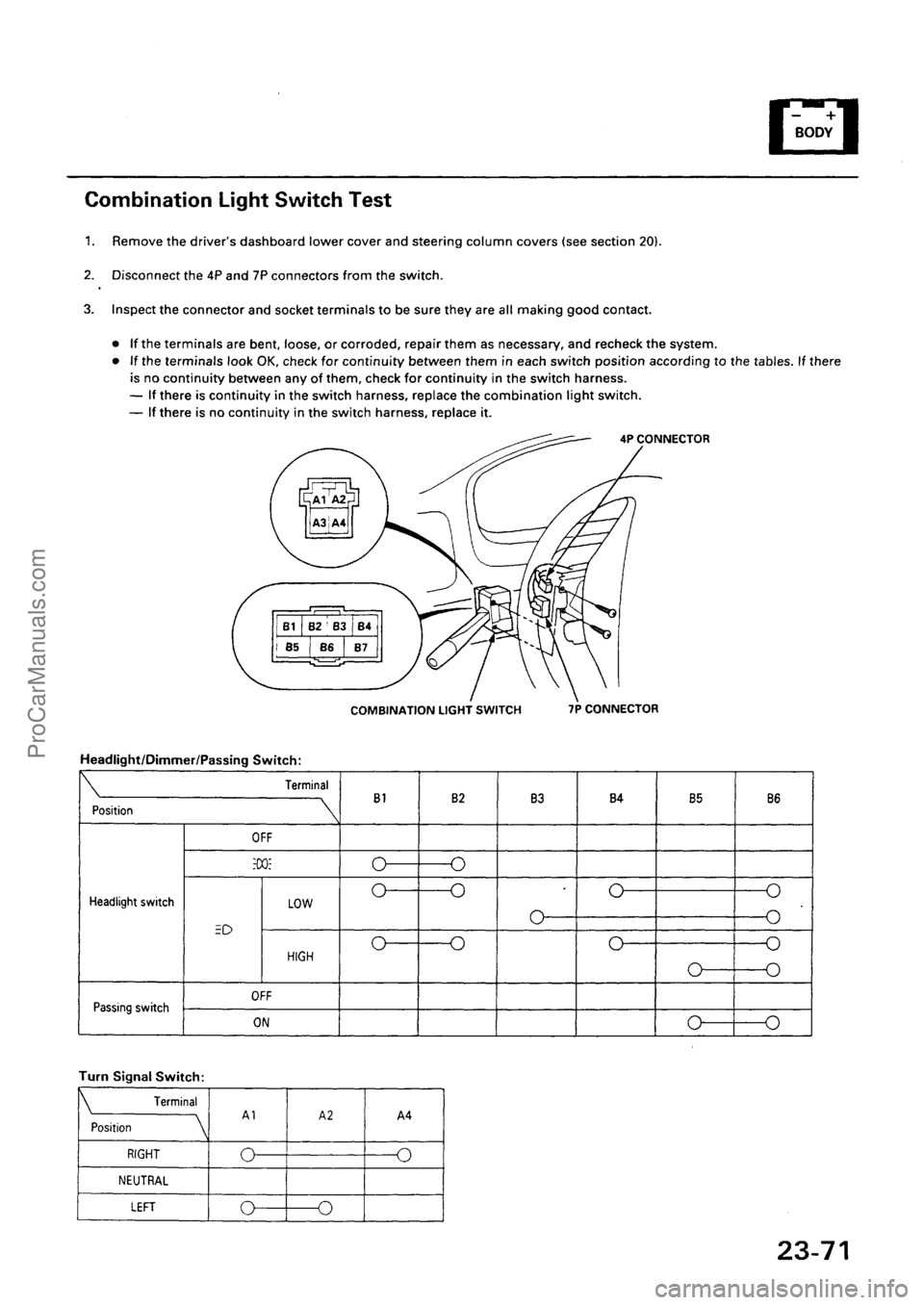 ACURA INTEGRA 1990  Service Repair Manual ProCarManuals.com 