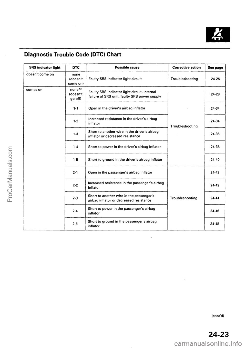 ACURA INTEGRA 1990 Service Repair Manual ProCarManuals.com ACURA INTEGRA 1990 Service Repair Manual ProCarManuals.com