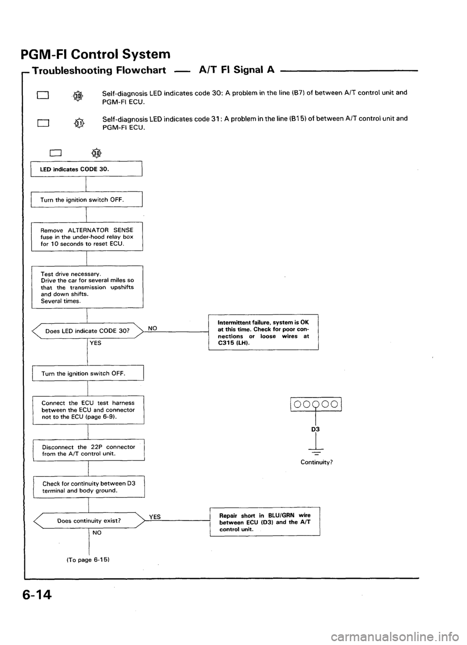 ACURA LEGEND 1998  Service Repair Manual 