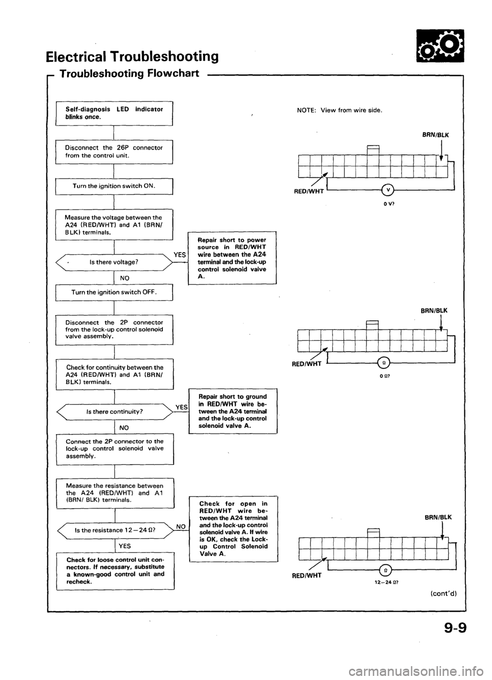 ACURA LEGEND 1998  Service Repair Manual 