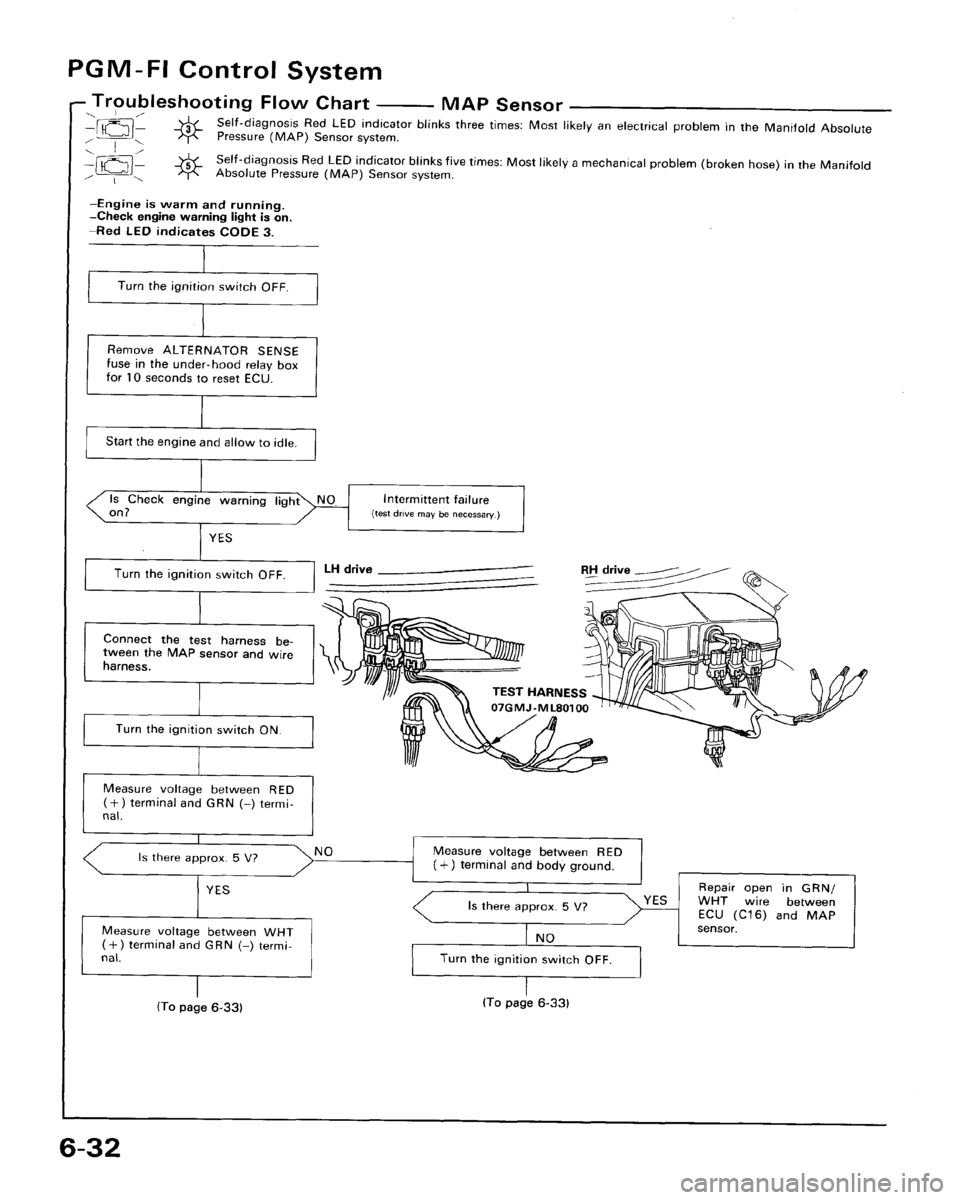 ACURA LEGEND 1998 Service Repair Manual ACURA LEGEND 1998 Service Repair Manual
