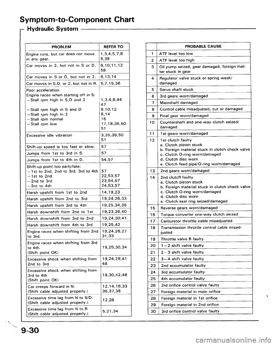 ACURA LEGEND 1998  Service Repair Manual 