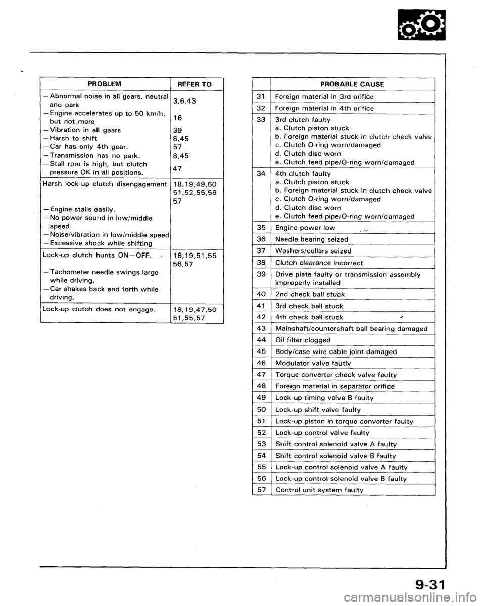 ACURA LEGEND 1998  Service Repair Manual 