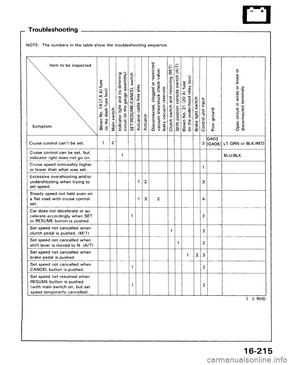 ACURA LEGEND 1998 Service Repair Manual ACURA LEGEND 1998 Service Repair Manual