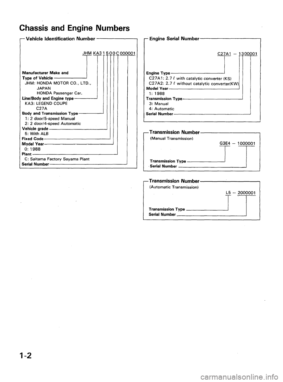 ACURA LEGEND 1998 Service Repair Manual ACURA LEGEND 1998 Service Repair Manual