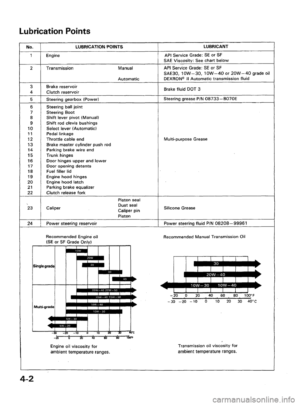 ACURA LEGEND 1998 Service Repair Manual ACURA LEGEND 1998 Service Repair Manual