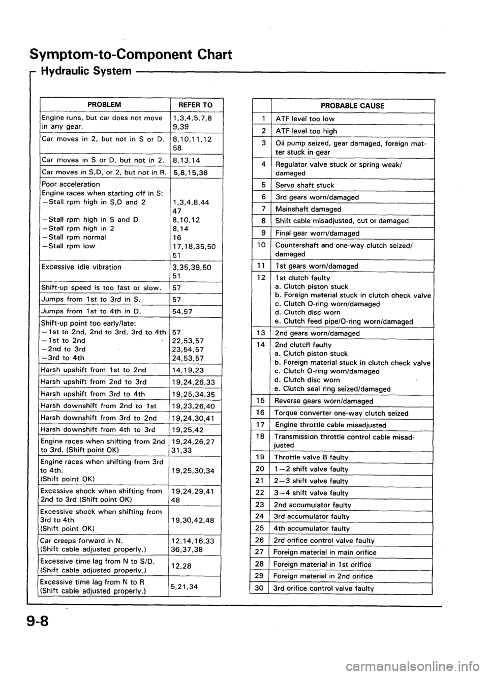 ACURA LEGEND 1998 Service Repair Manual ACURA LEGEND 1998 Service Repair Manual