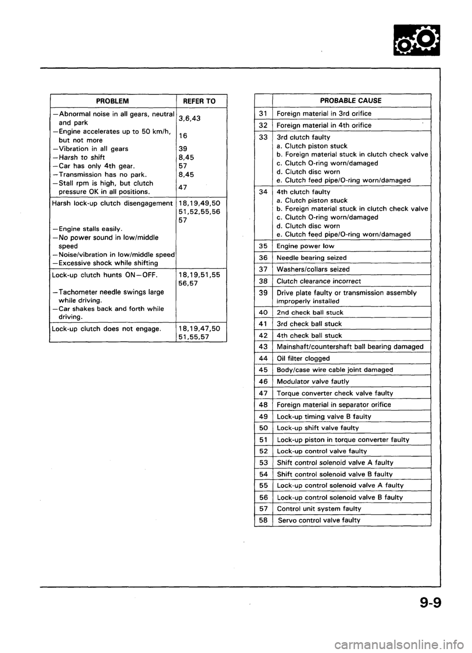 ACURA LEGEND 1998 Service Repair Manual ACURA LEGEND 1998 Service Repair Manual