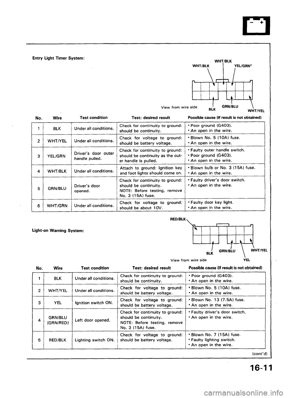 ACURA LEGEND 1998 Service Repair Manual ACURA LEGEND 1998 Service Repair Manual