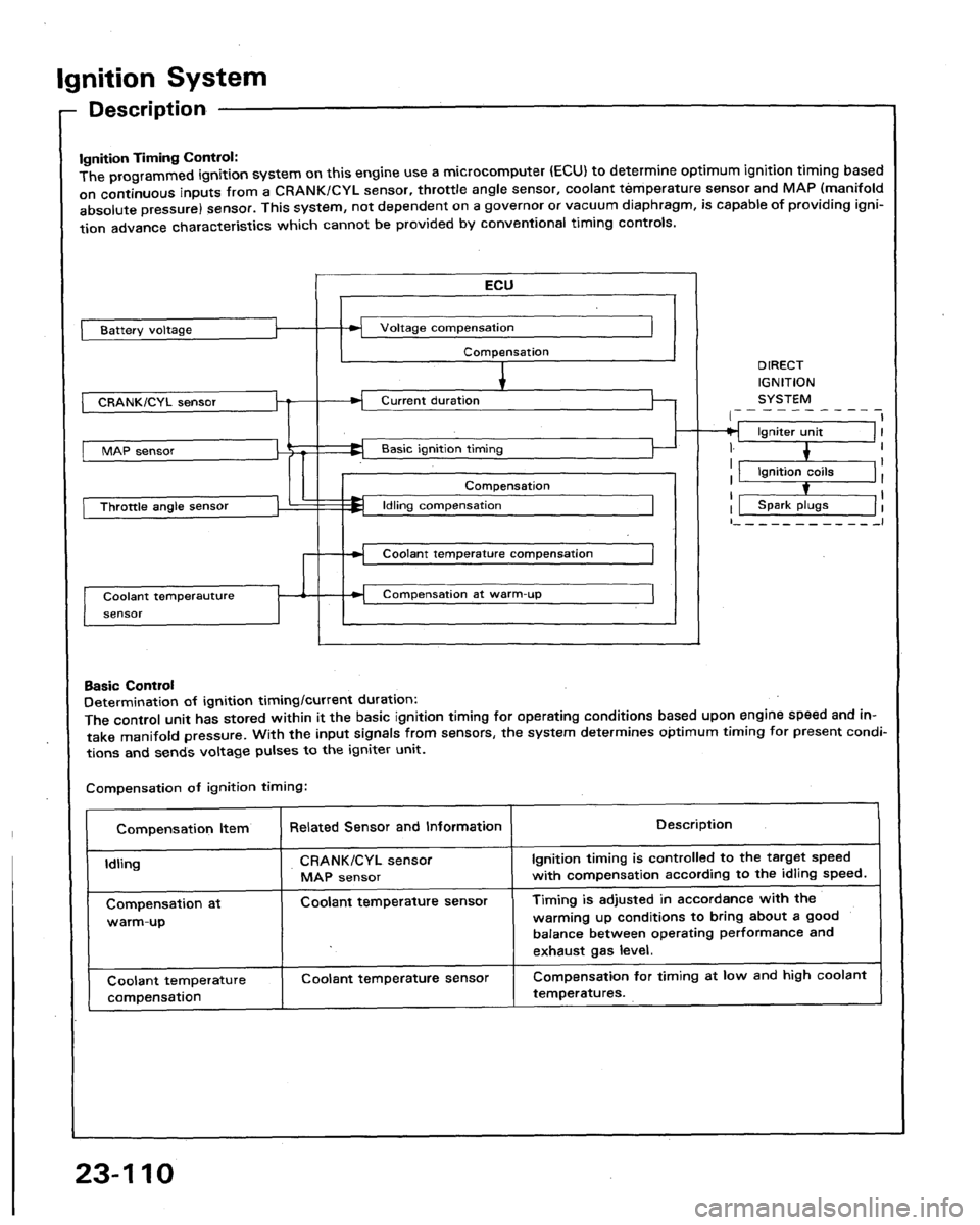 ACURA LEGEND 1991  Service Repair Manual 