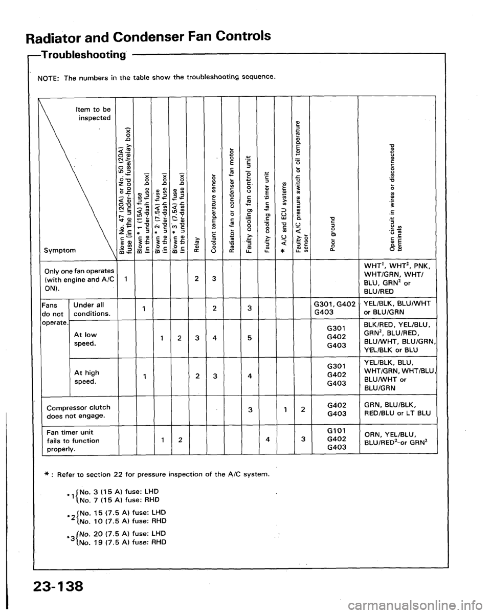 ACURA LEGEND 1991  Service Repair Manual 
