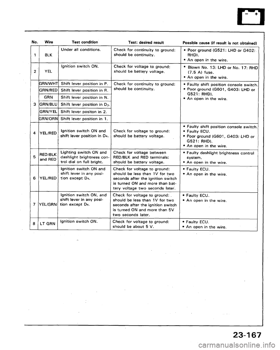 ACURA LEGEND 1991  Service Repair Manual 