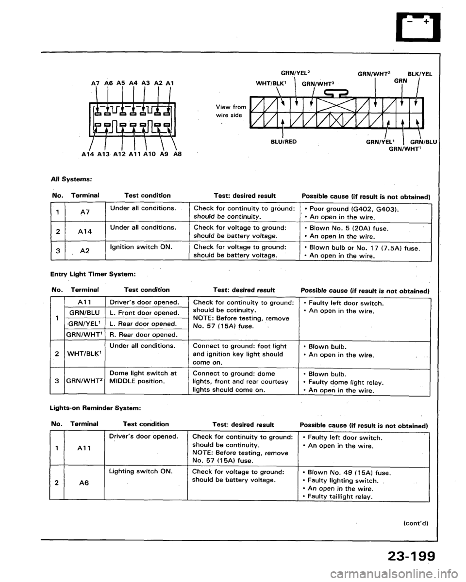 ACURA LEGEND 1991  Service Repair Manual 