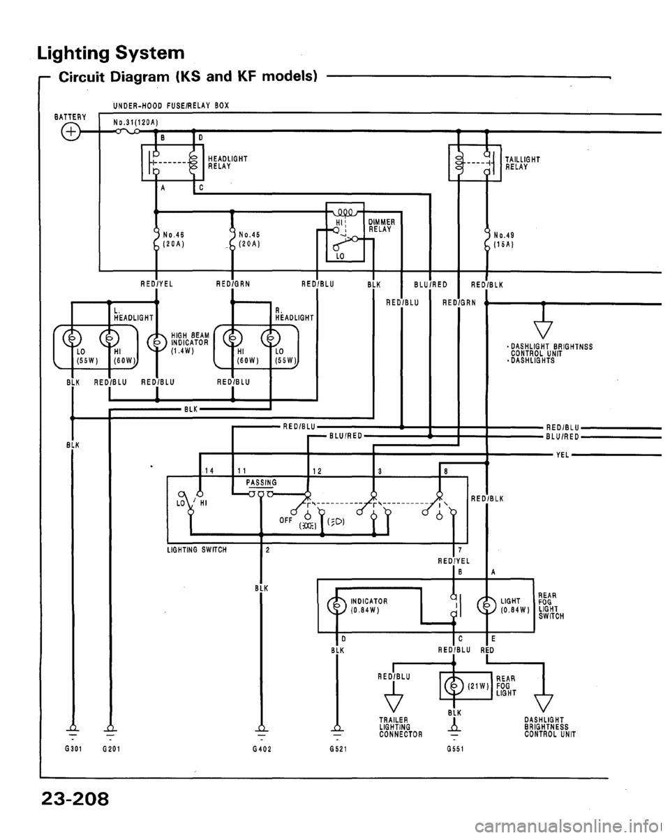 ACURA LEGEND 1991  Service Repair Manual 