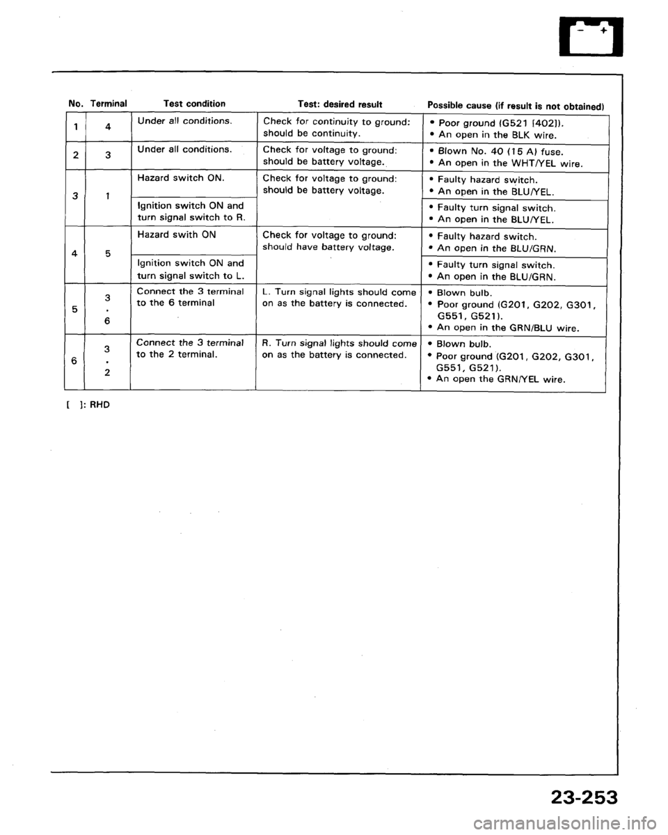 ACURA LEGEND 1991  Service Repair Manual 