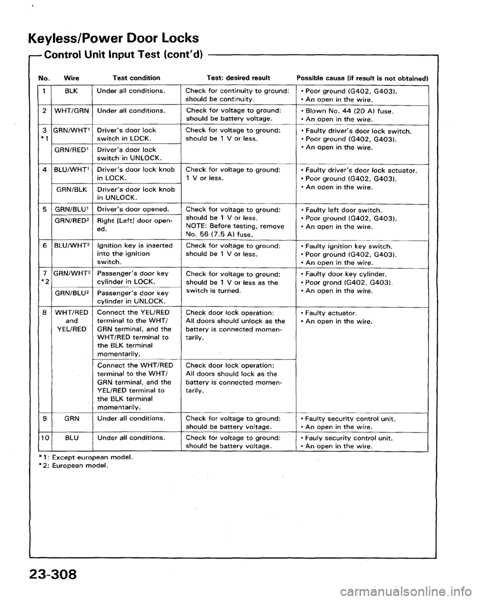 ACURA LEGEND 1991 Service Repair Manual ACURA LEGEND 1991 Service Repair Manual