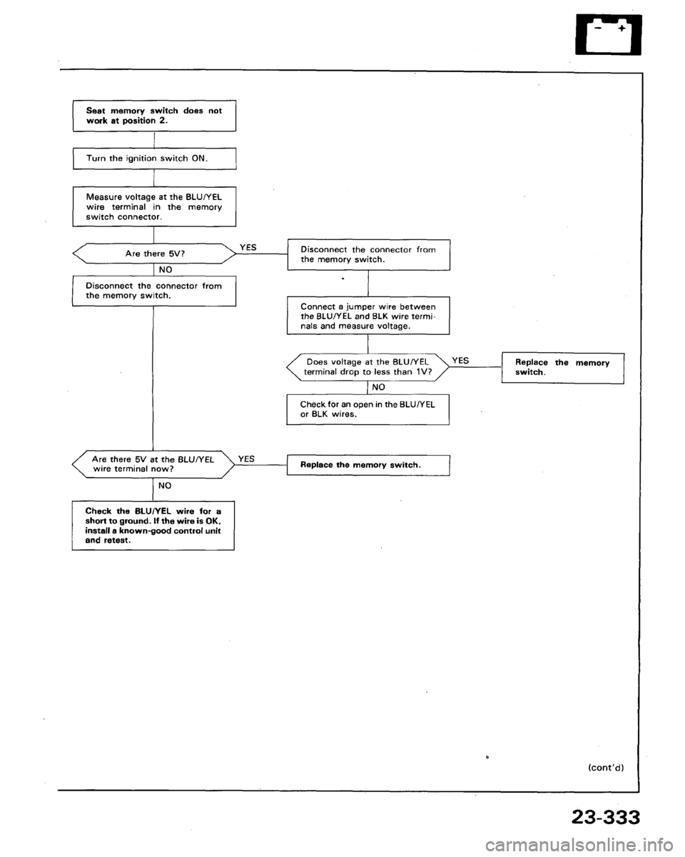 ACURA LEGEND 1991  Service Repair Manual 
