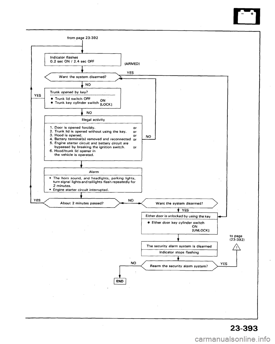 ACURA LEGEND 1991 Service Repair Manual ACURA LEGEND 1991 Service Repair Manual