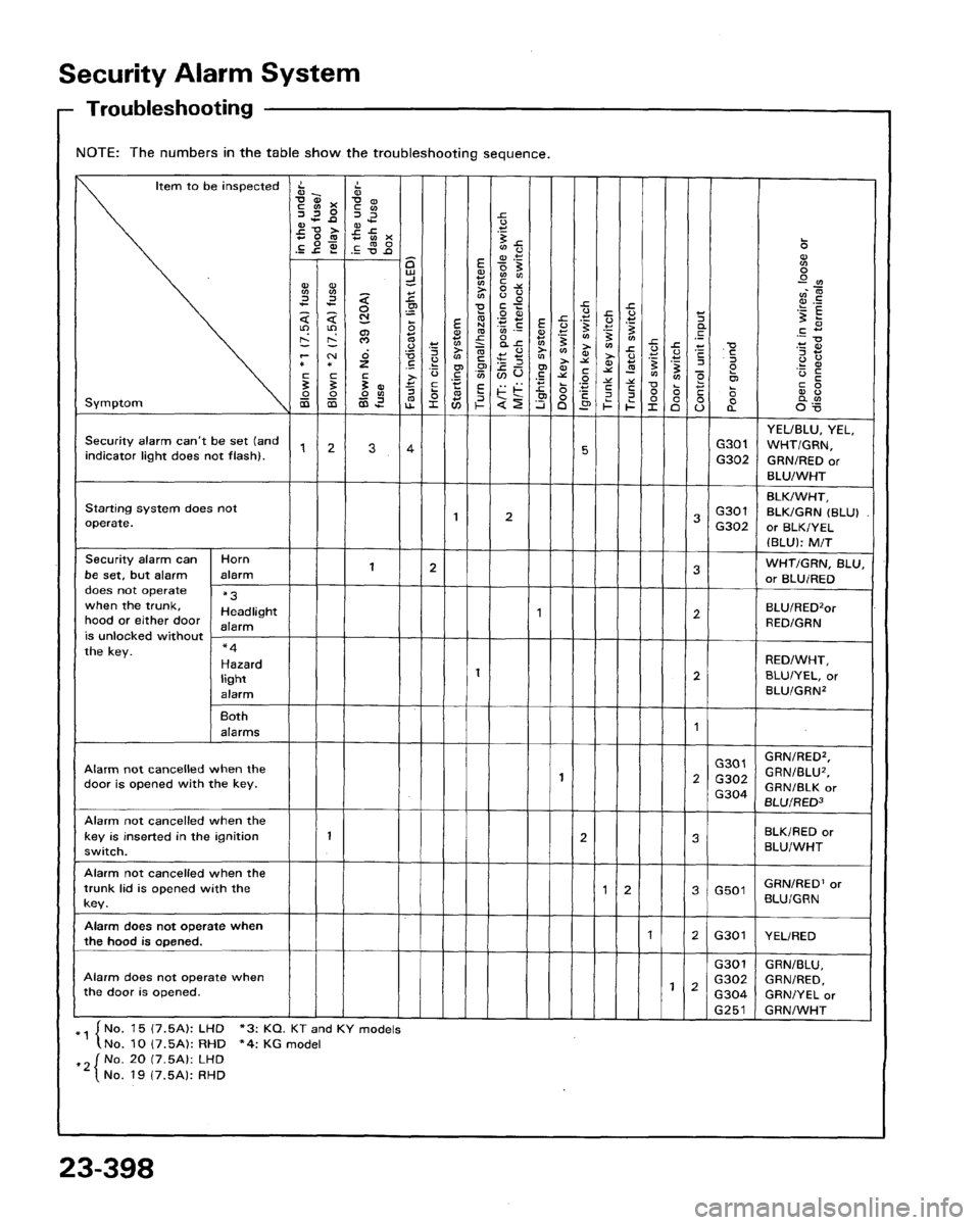 ACURA LEGEND 1991 Service Repair Manual ACURA LEGEND 1991 Service Repair Manual