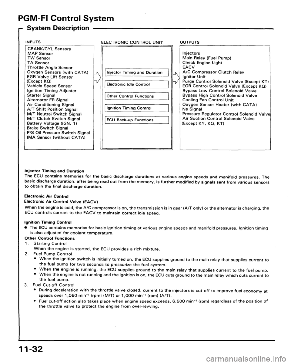 ACURA LEGEND 1991 Service Repair Manual ACURA LEGEND 1991 Service Repair Manual