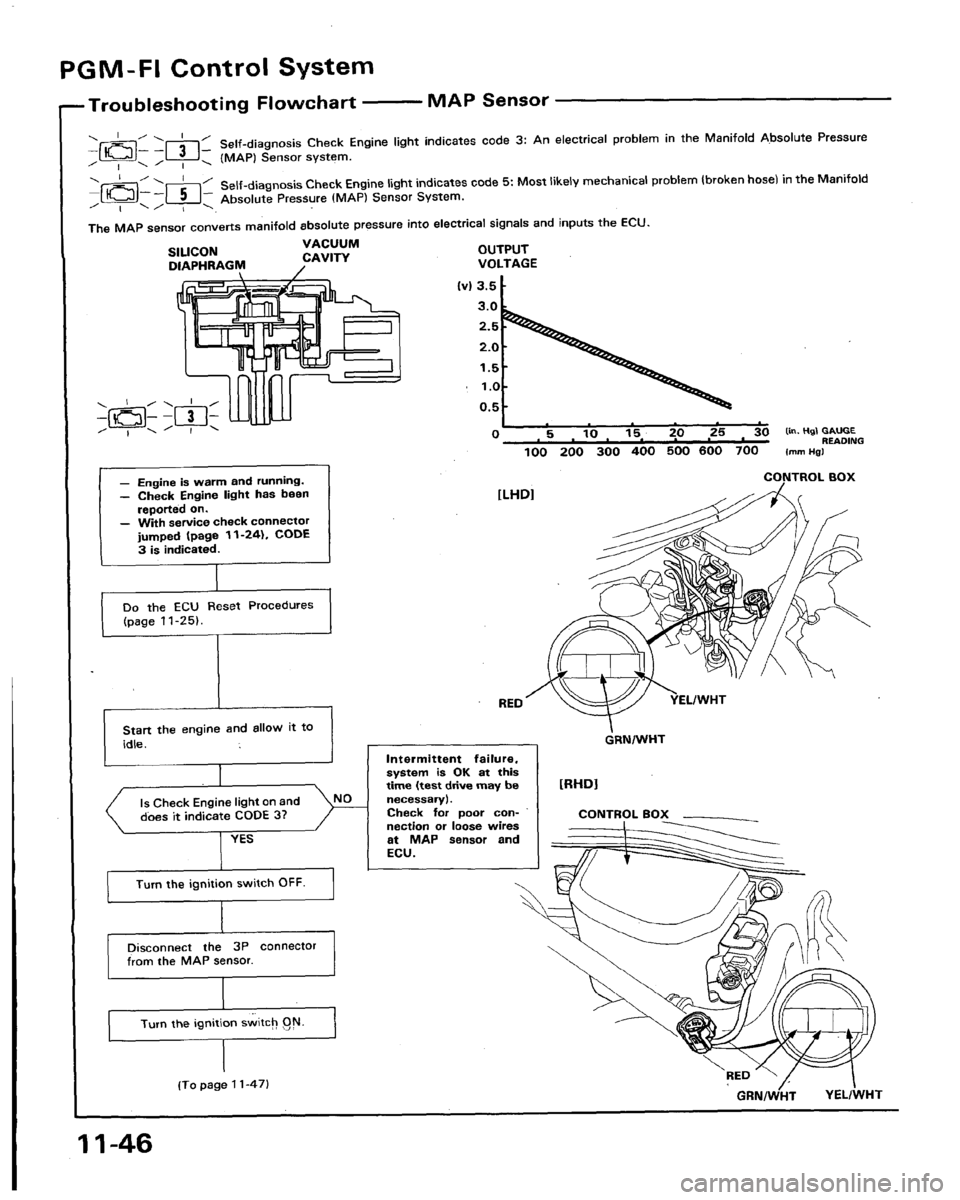 ACURA LEGEND 1991 Service Repair Manual ACURA LEGEND 1991 Service Repair Manual