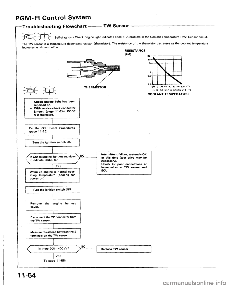 ACURA LEGEND 1991 Service Repair Manual ACURA LEGEND 1991 Service Repair Manual