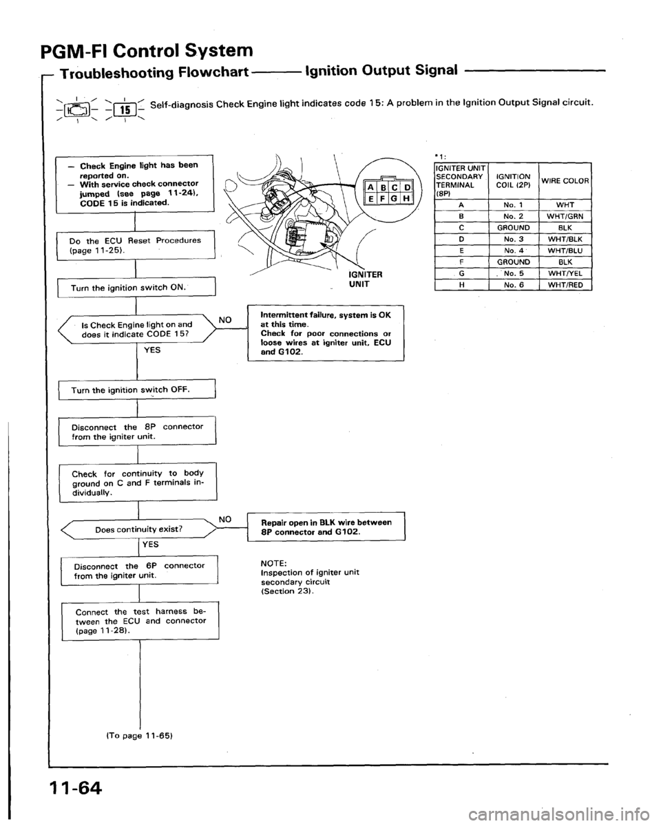 ACURA LEGEND 1991 Service Repair Manual ACURA LEGEND 1991 Service Repair Manual