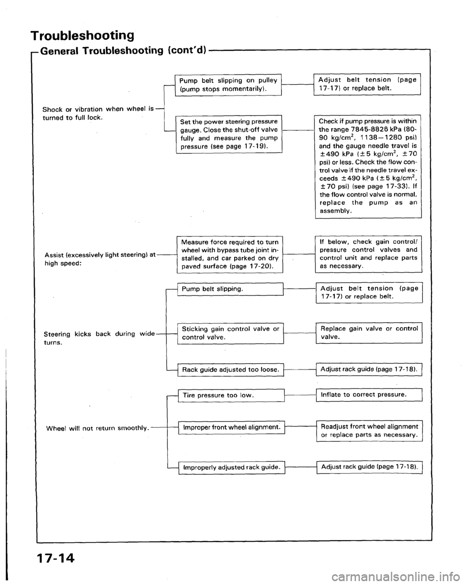 ACURA LEGEND 1991 Service Repair Manual ACURA LEGEND 1991 Service Repair Manual