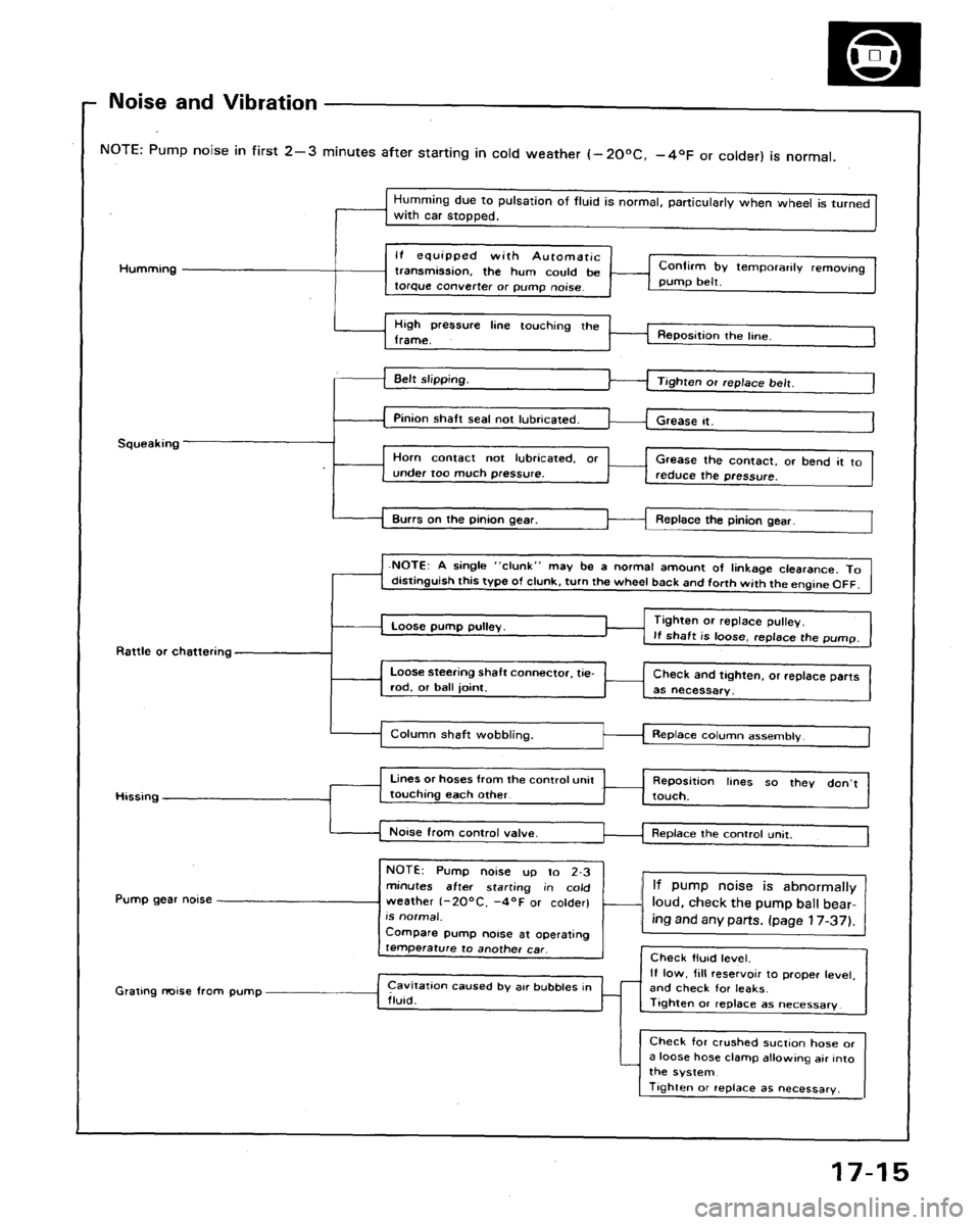 ACURA LEGEND 1991 Service Repair Manual ACURA LEGEND 1991 Service Repair Manual