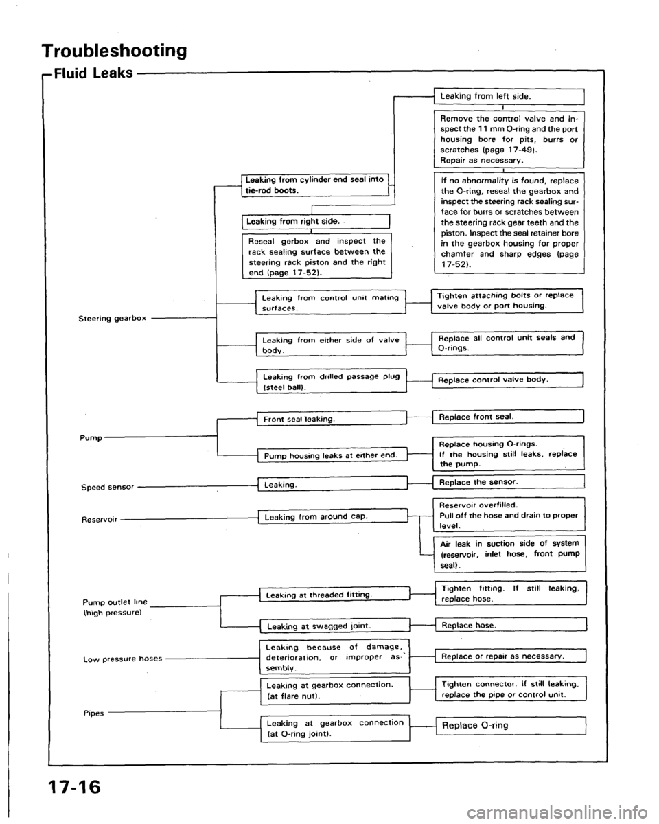 ACURA LEGEND 1991 Service Repair Manual ACURA LEGEND 1991 Service Repair Manual