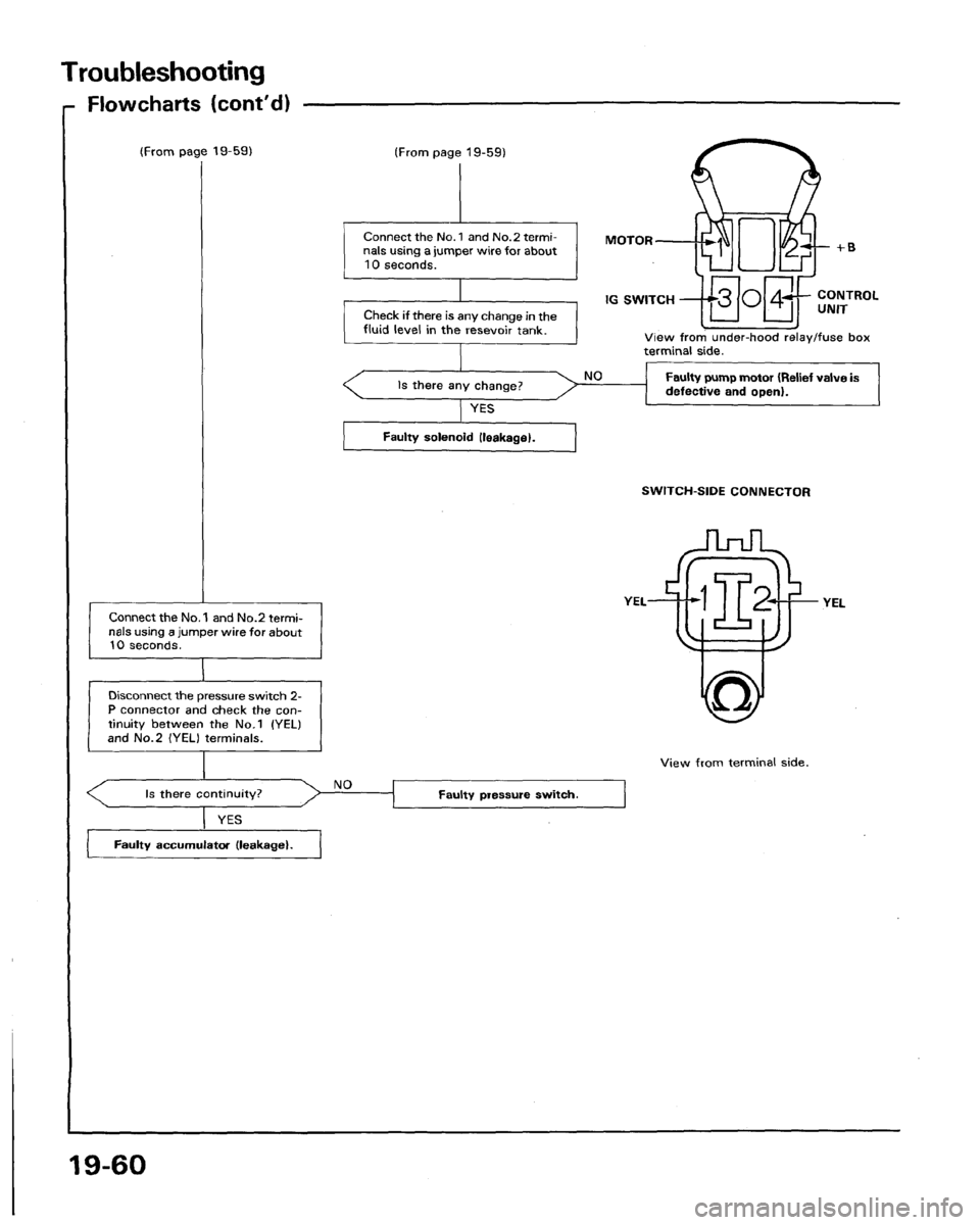 ACURA LEGEND 1991 Service Repair Manual ACURA LEGEND 1991 Service Repair Manual