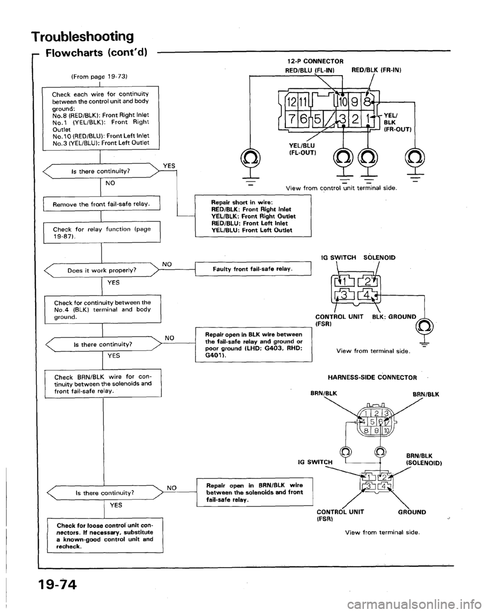 ACURA LEGEND 1991 Service Repair Manual ACURA LEGEND 1991 Service Repair Manual
