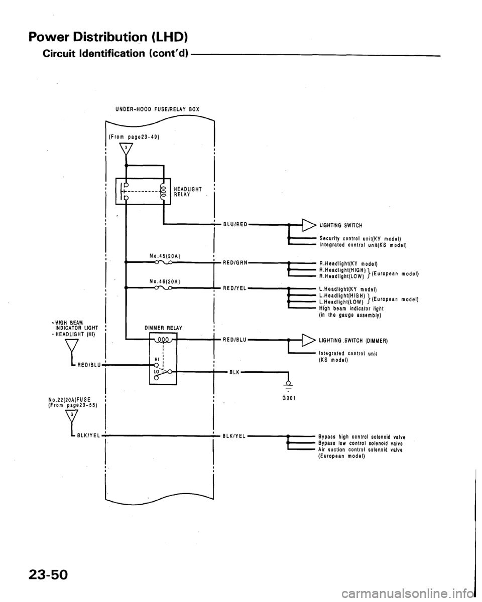 ACURA LEGEND 1991  Service Repair Manual 