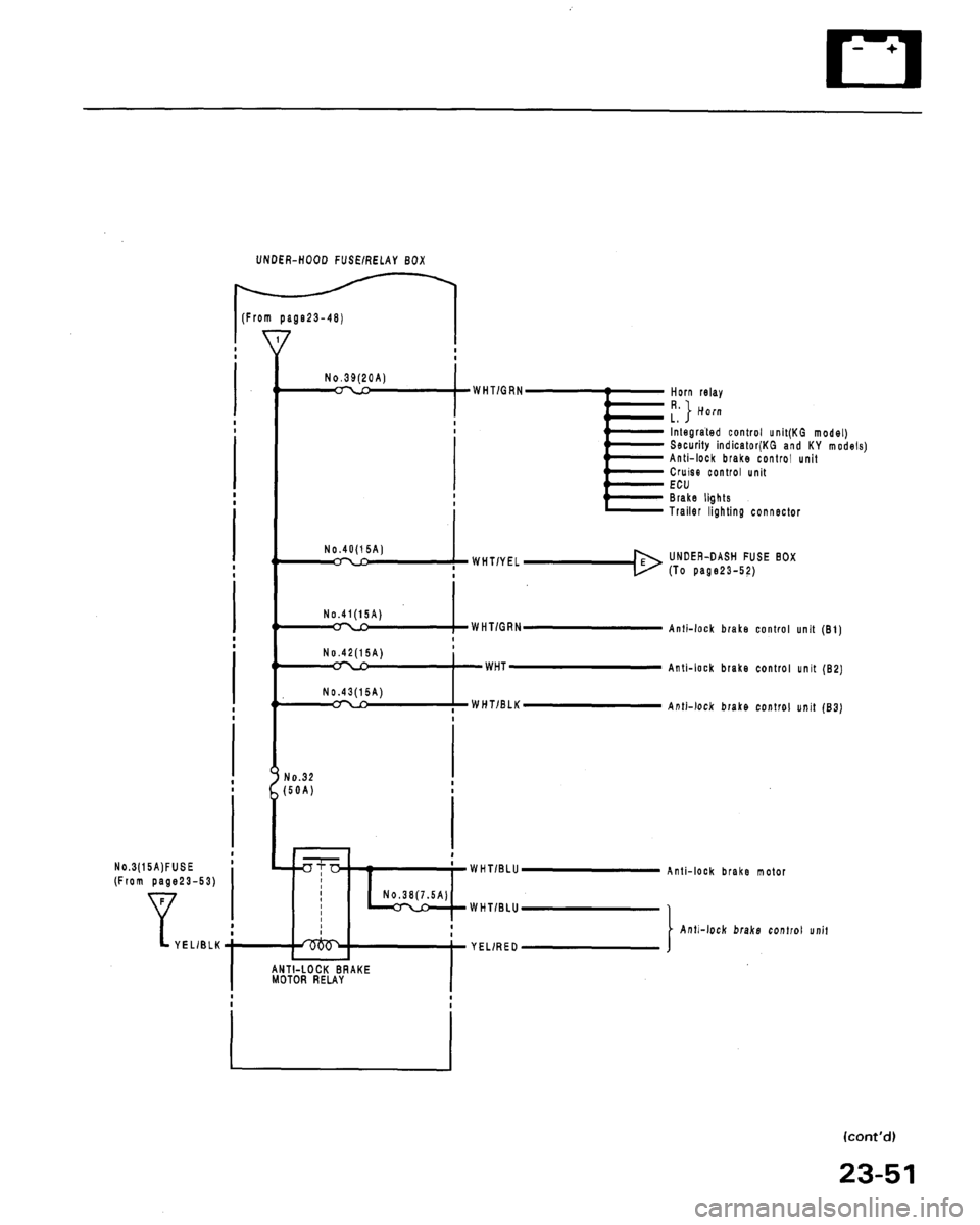 ACURA LEGEND 1991  Service Repair Manual 